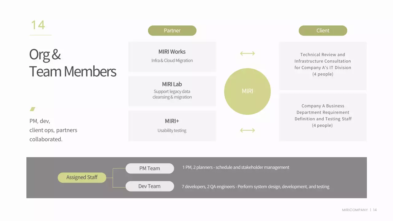 녹색 최소 비즈니스 보고서