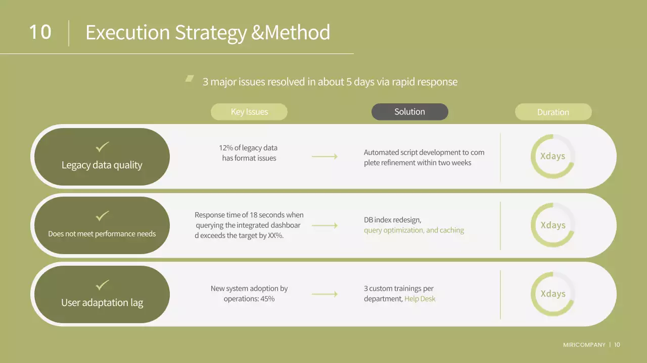 녹색 최소 비즈니스 보고서