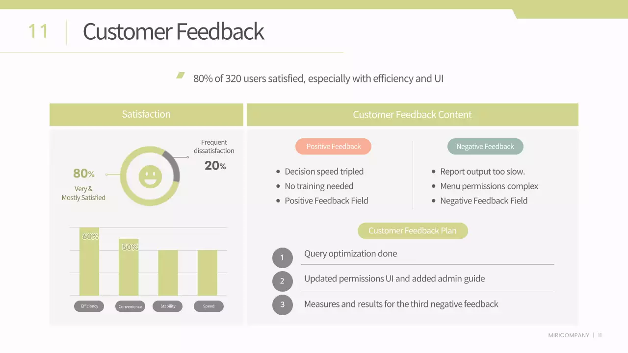녹색 최소 비즈니스 보고서