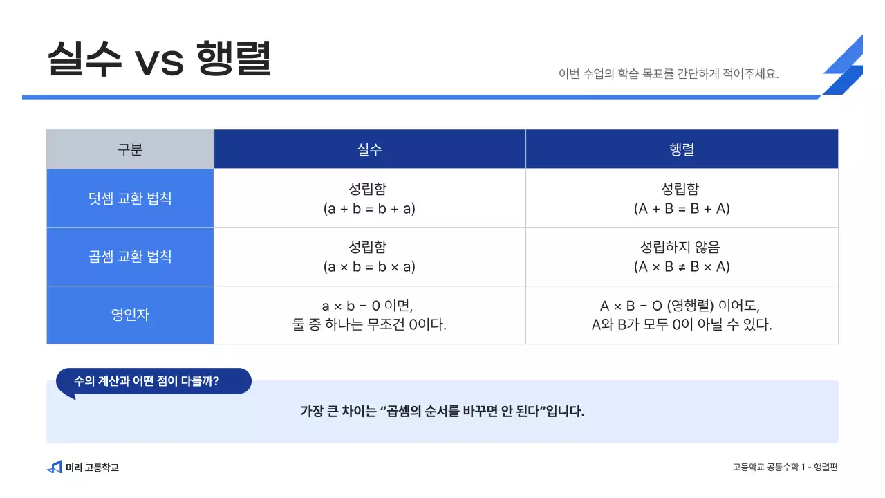 파랑 깔끔 고등학교 수학 교육 자료
