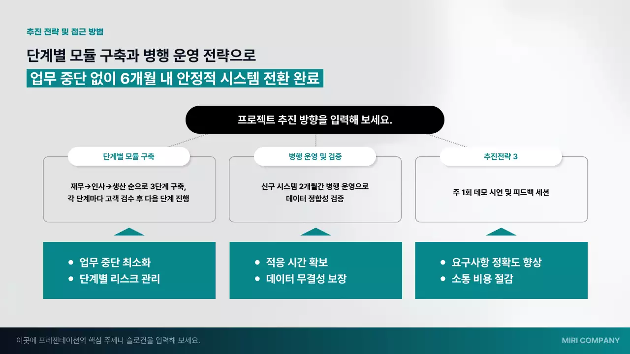 파랑 모던 프로젝트 완료 보고서