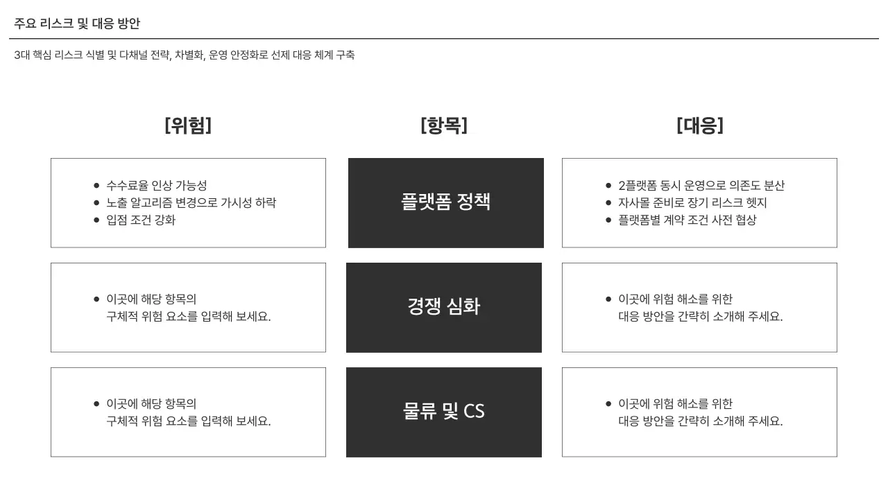 깔끔 모던 유통 채널 확대 전략 전략 기획서