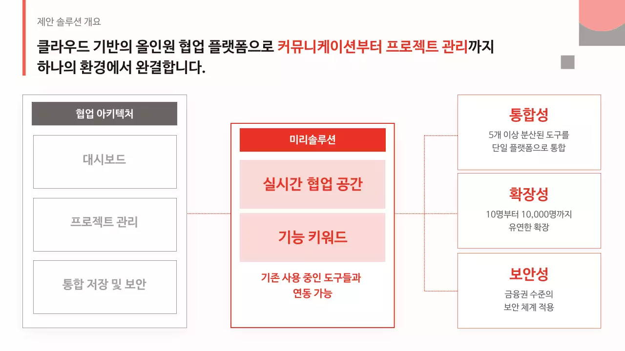빨강 깔끔 소개 및 영업제안서 안내