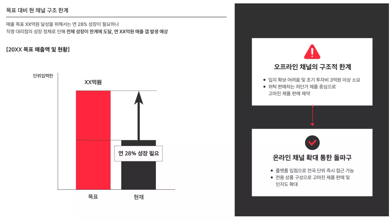 깔끔 모던 유통 채널 확대 전략 전략 기획서