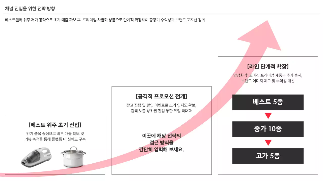 깔끔 모던 유통 채널 확대 전략 전략 기획서