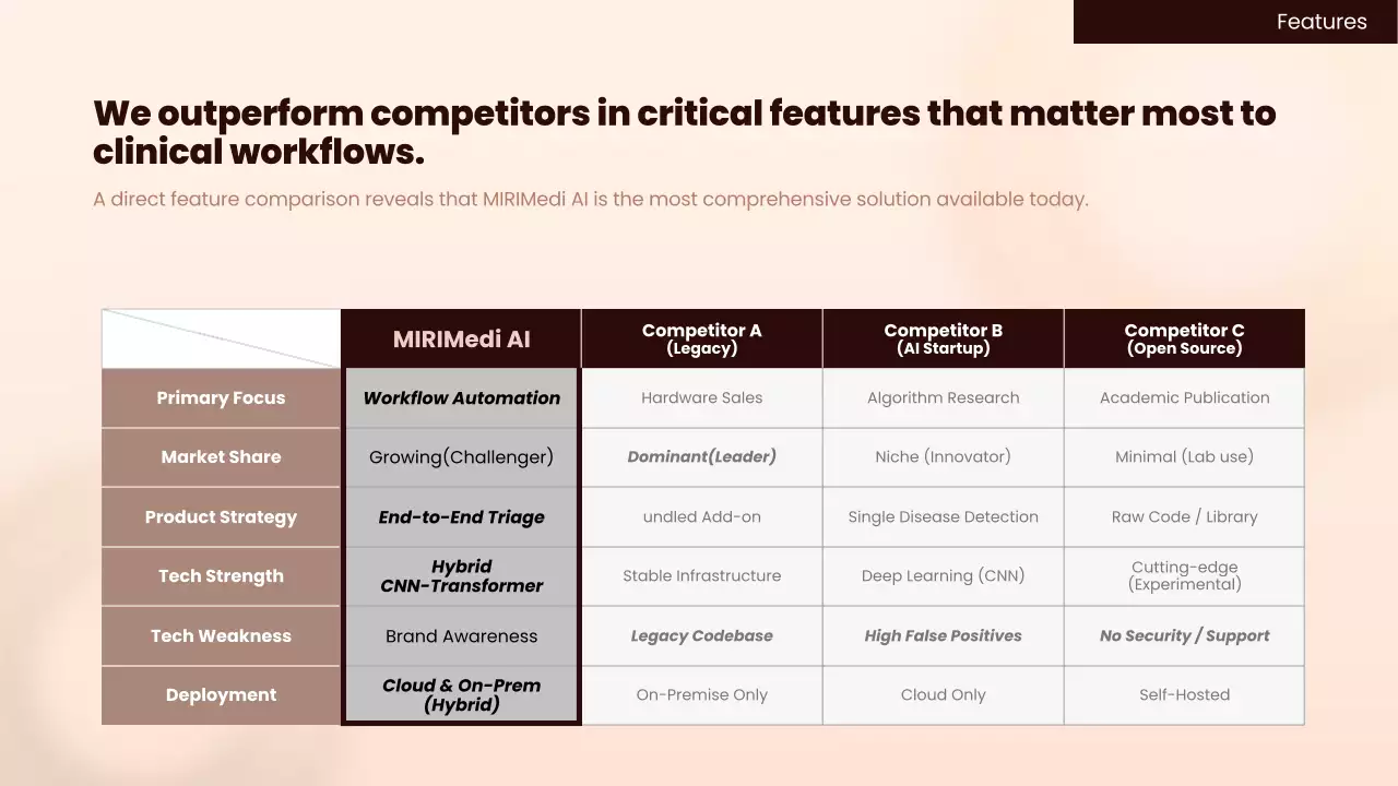 베이지 깔끔 인공지능 의료 홍보
