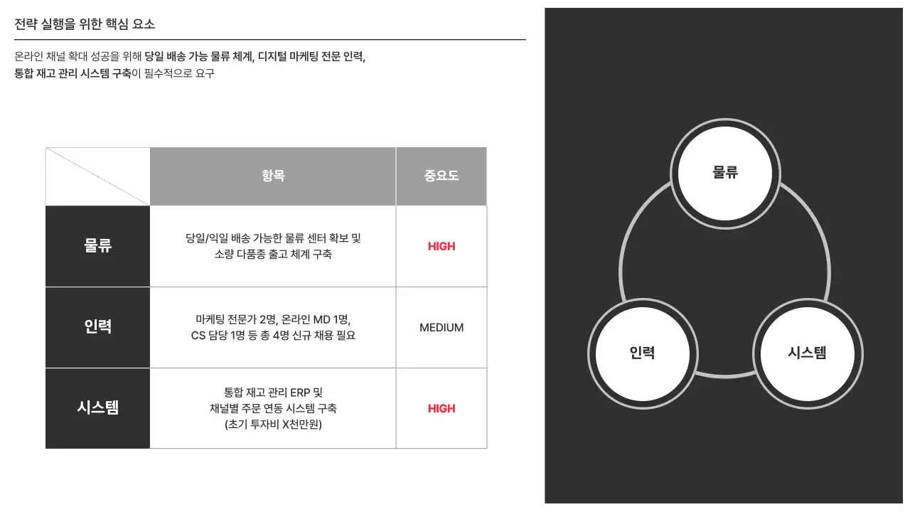 깔끔 모던 유통 채널 확대 전략 전략 기획서