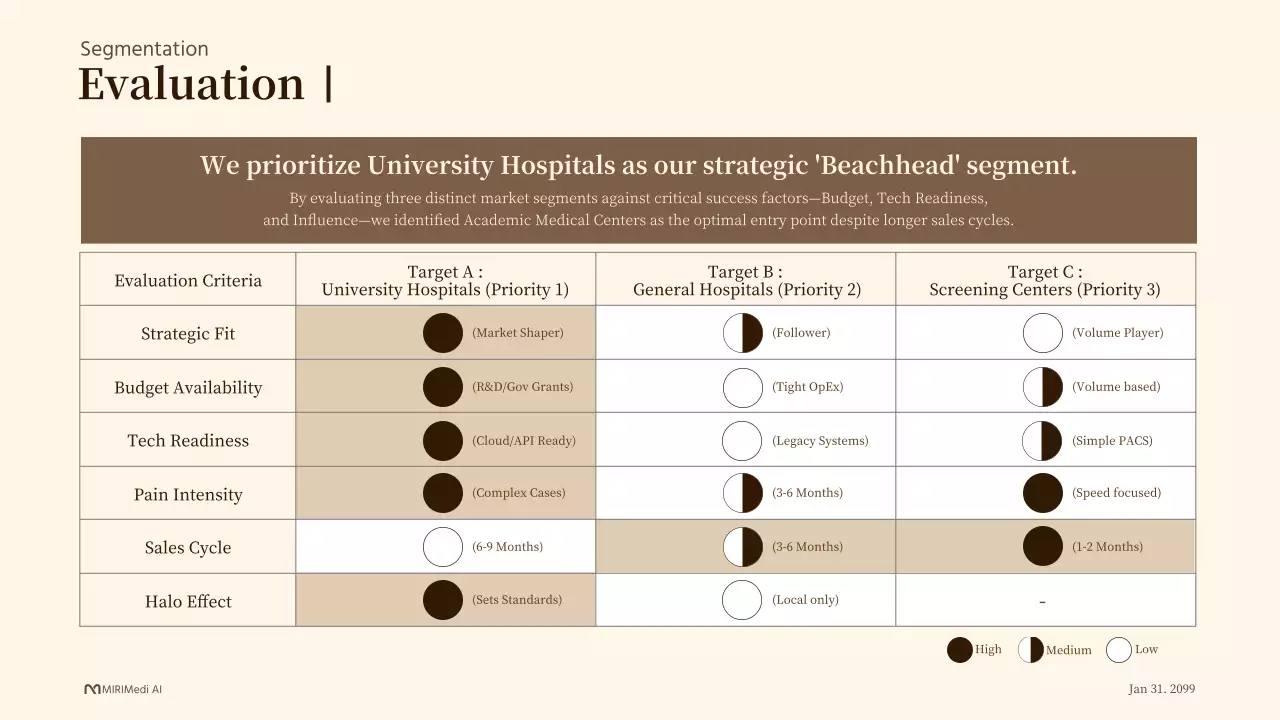 베이지색 클래식 AI 진단 사업