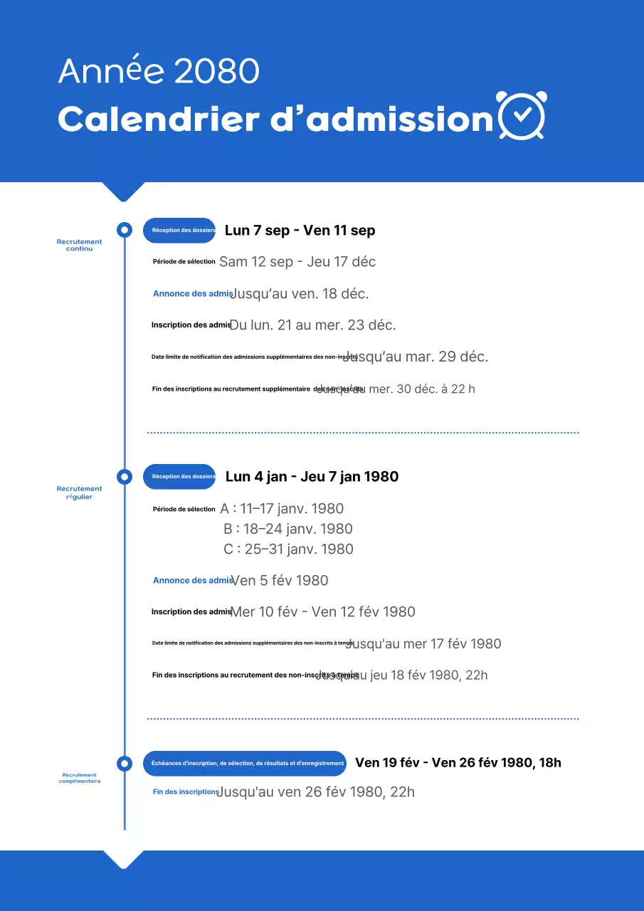 Informations sur le calendrier des admissions à l'Université Blue Neat