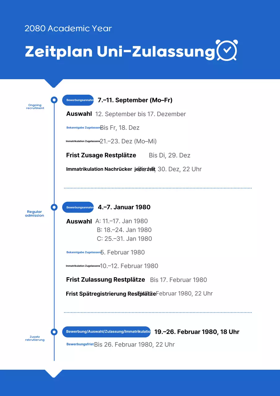 Informationen zum Zulassungsverfahren der Blue Neat University
