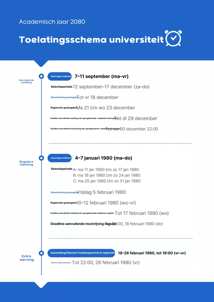 Informatie over het toelatingsschema van Blue Neat University