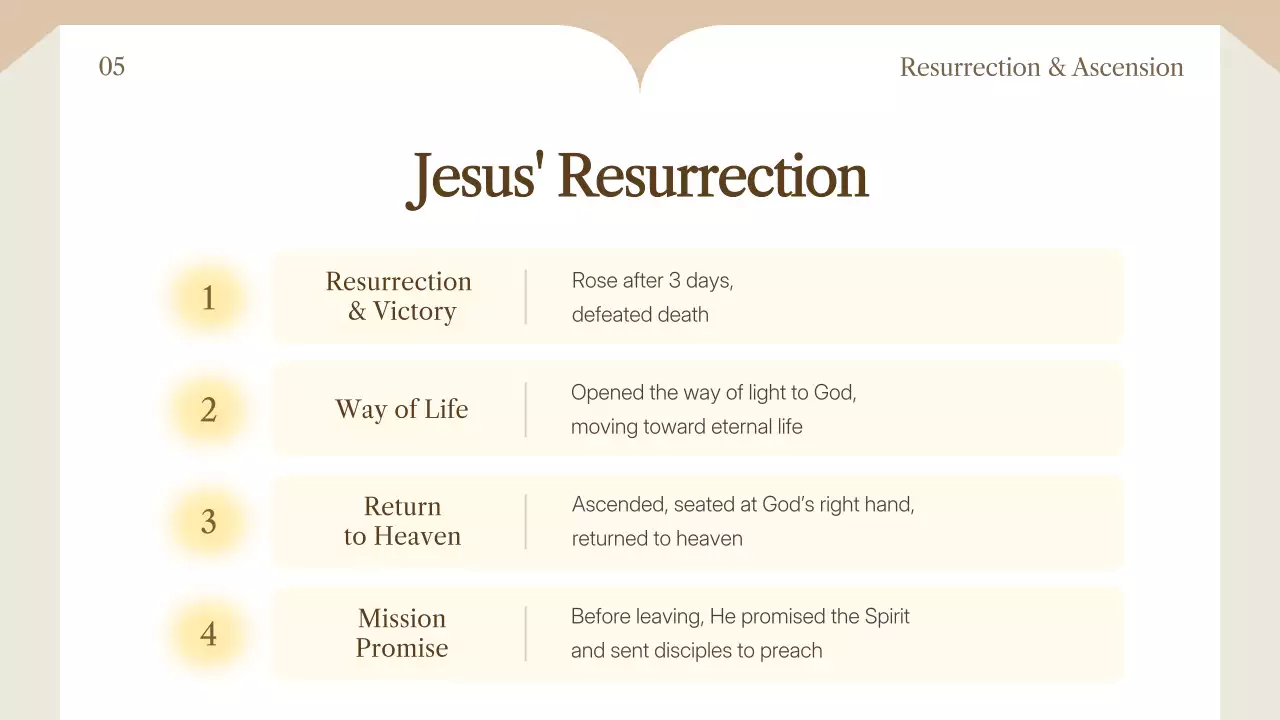 갈색 간략 종교 교육 안내서