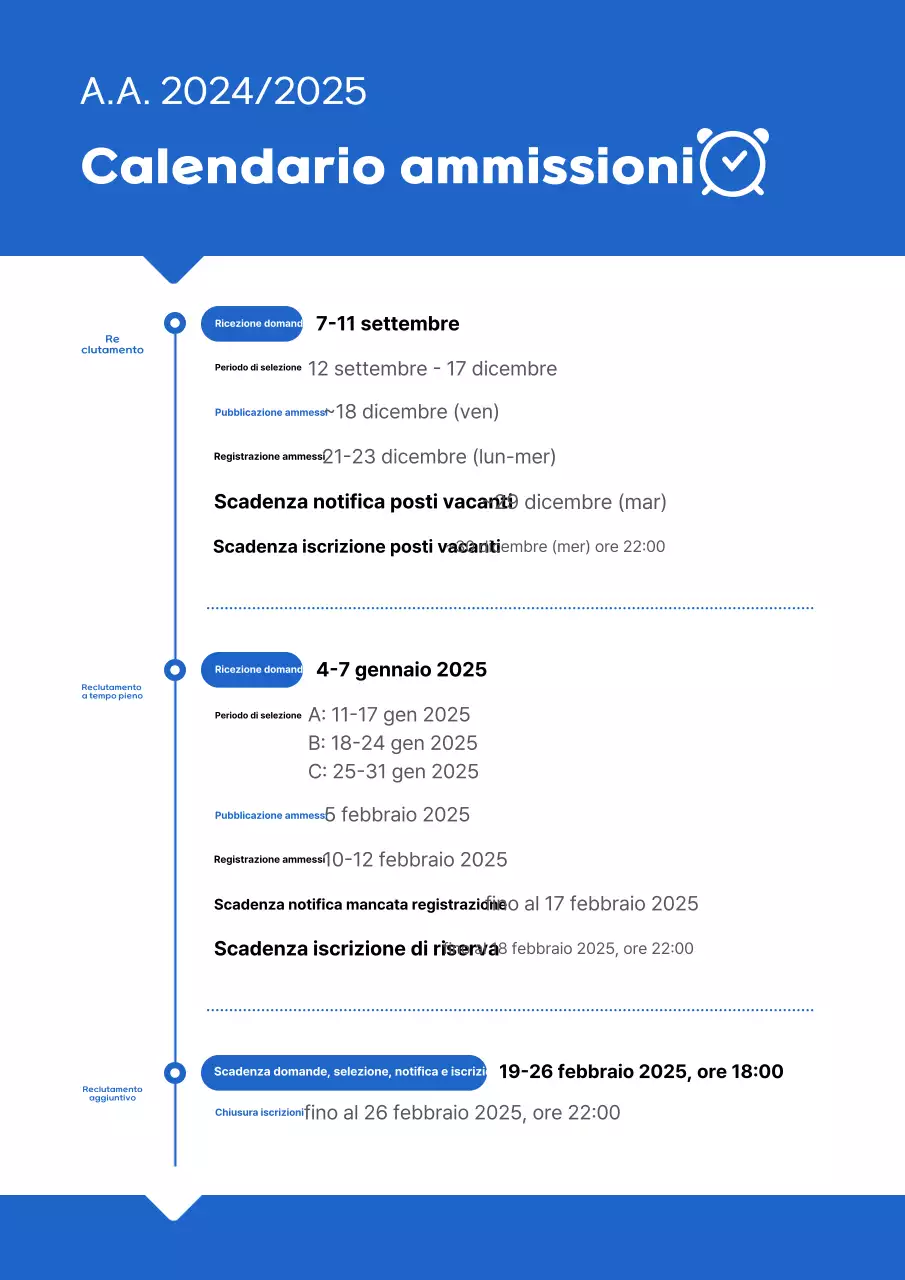 Informazioni sul programma di ammissione alla Blue Neat University