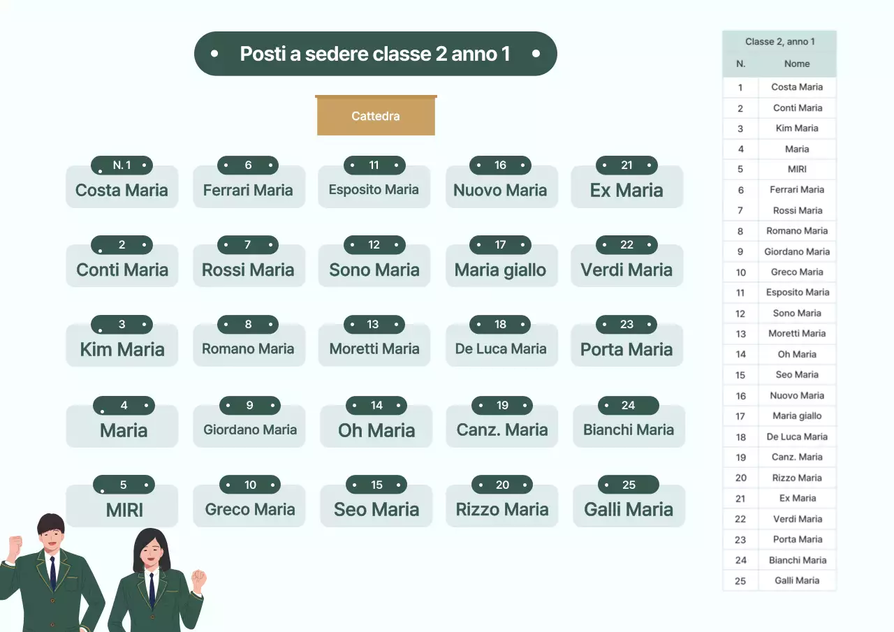 Guida alla mappa dei posti a sedere in aula pulita ed ecologica