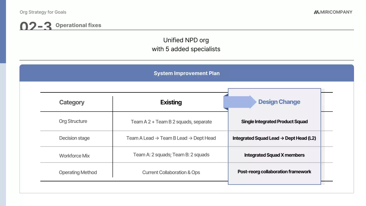 파랑 모던 조직 운영 기획서