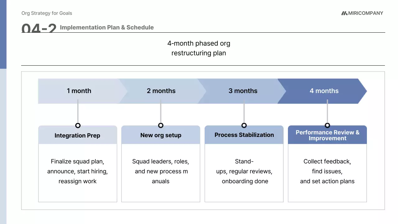 파랑 모던 조직 운영 기획서