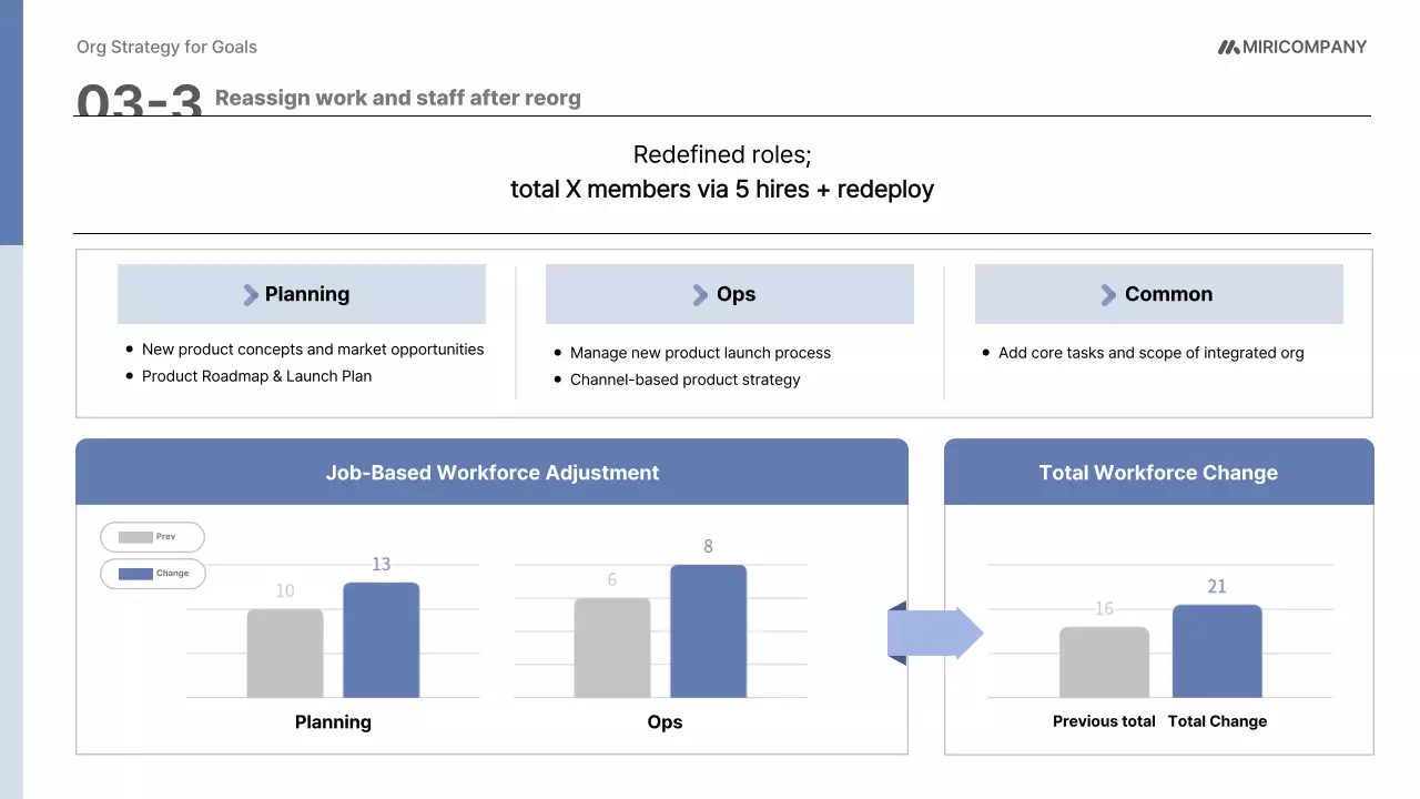 파랑 모던 조직 운영 기획서
