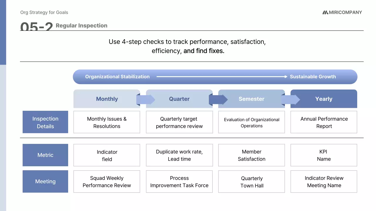 파랑 모던 조직 운영 기획서