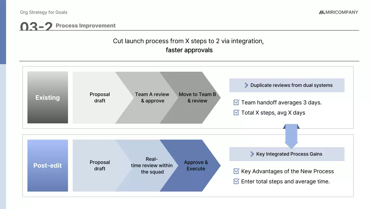 파랑 모던 조직 운영 기획서