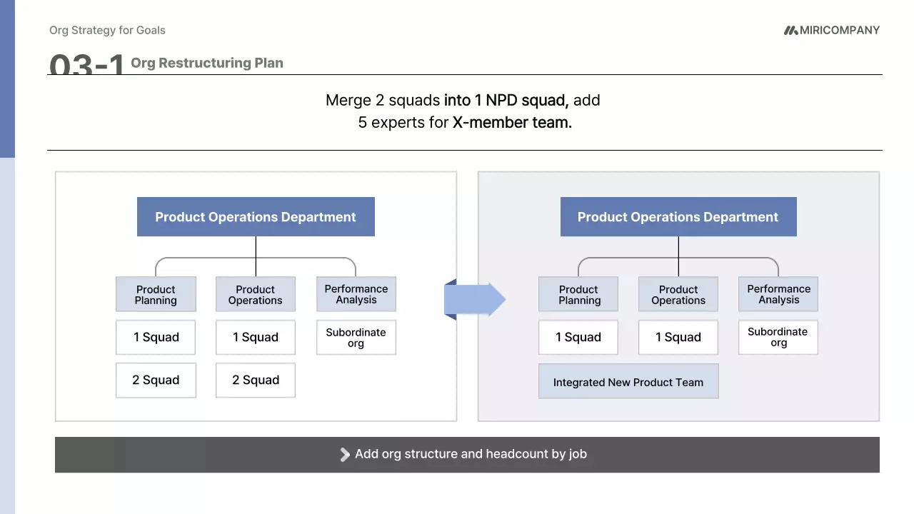 파랑 모던 조직 운영 기획서