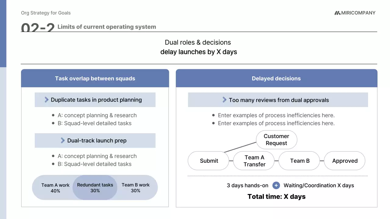 파랑 모던 조직 운영 기획서