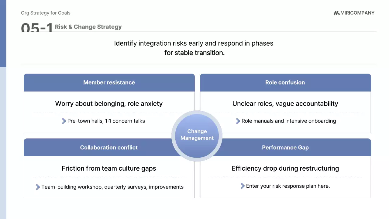 파랑 모던 조직 운영 기획서