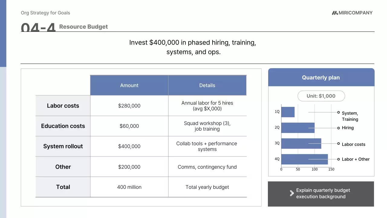 파랑 모던 조직 운영 기획서
