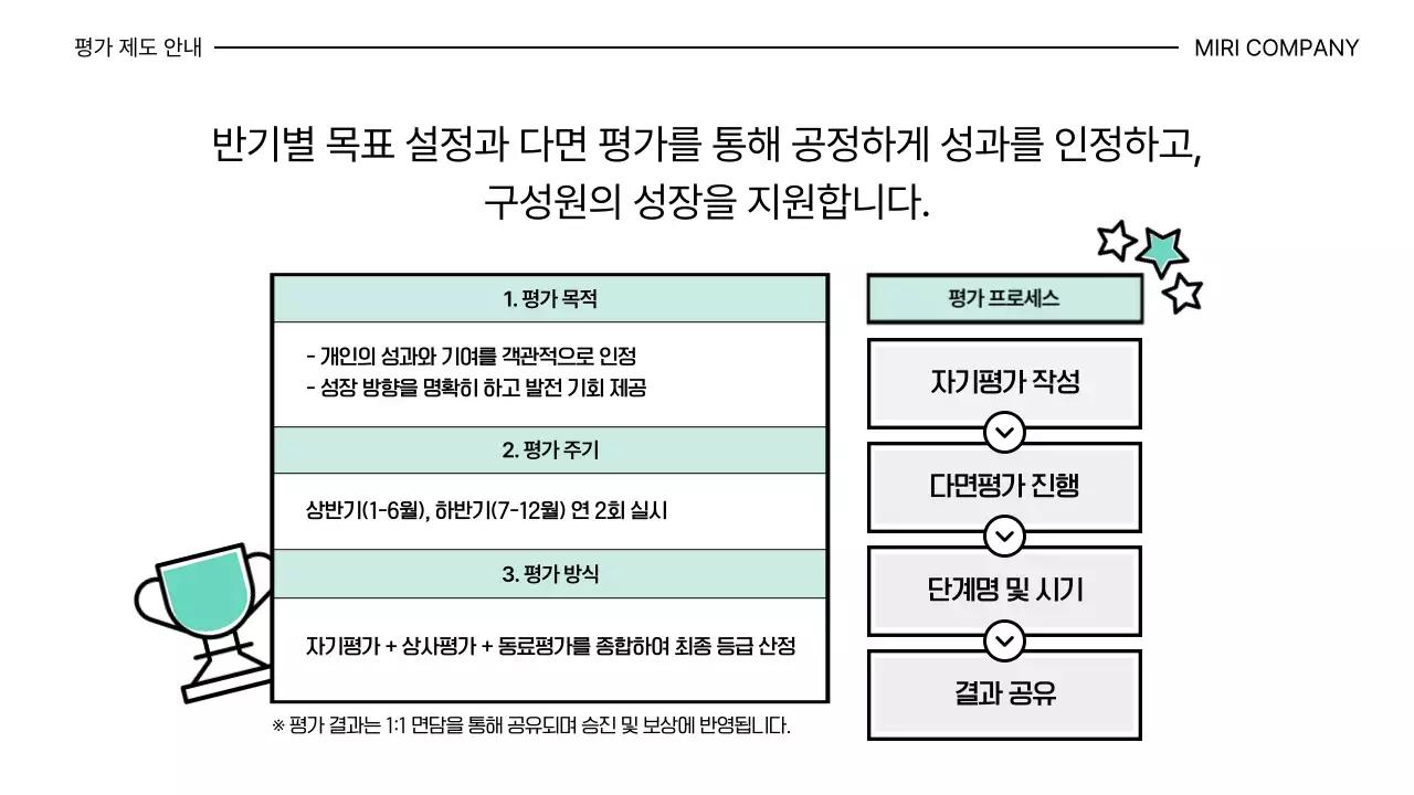 민트 깔끔 신입사원 온보딩 안내