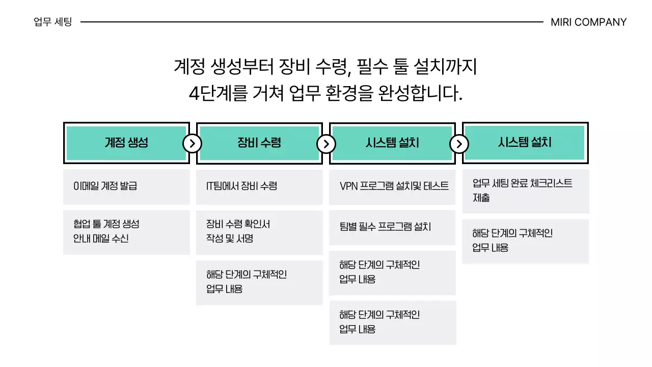 민트 깔끔 신입사원 온보딩 안내