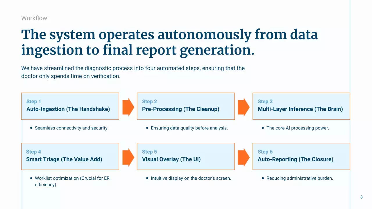파란색 최신 방사선학 프레젠테이션
