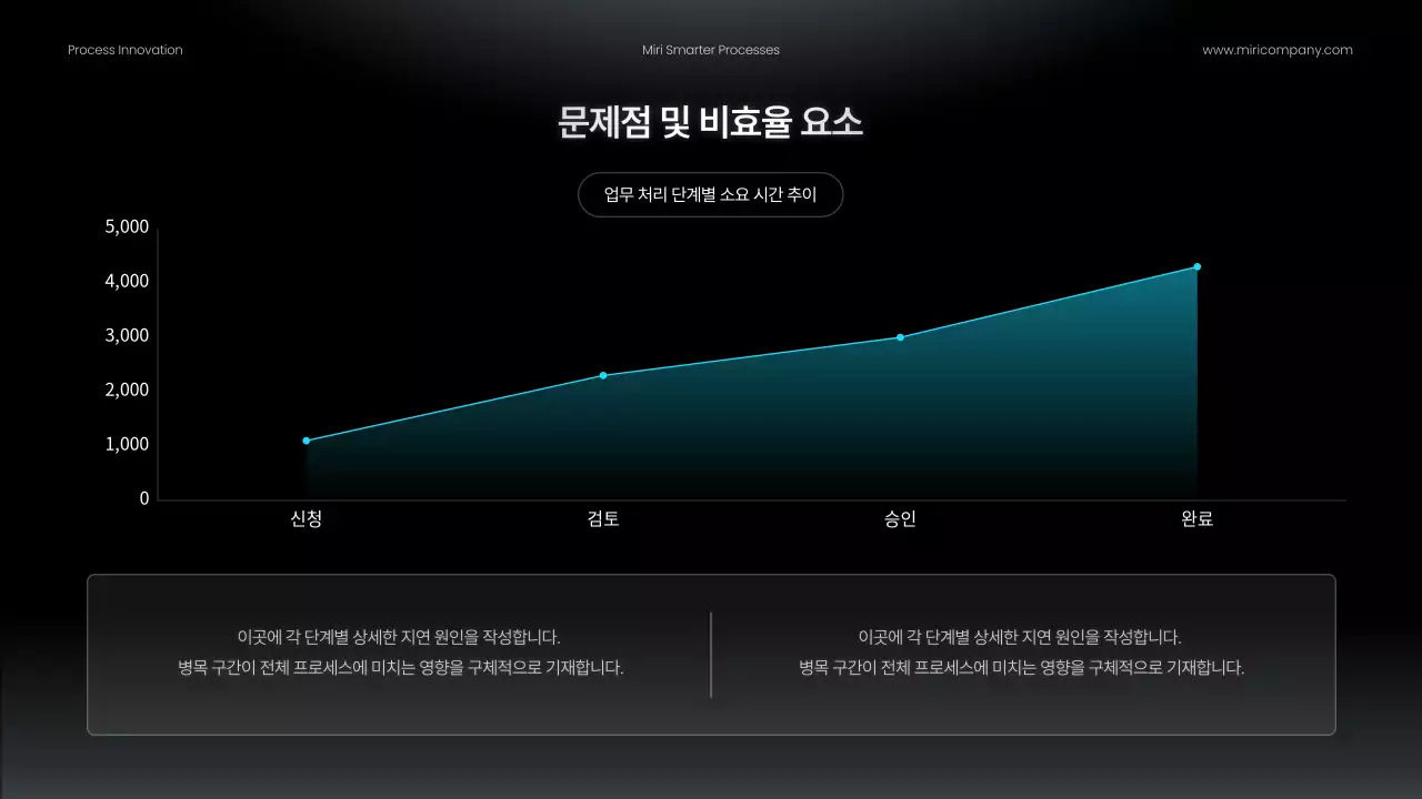 검정 모던 업무프로세스 개선안 홍보