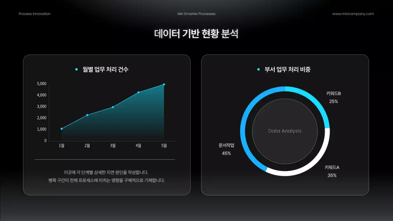 검정 모던 업무프로세스 개선안 홍보