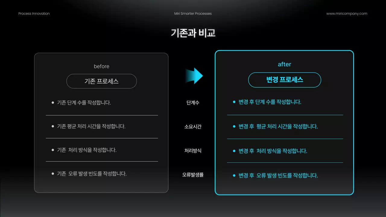검정 모던 업무프로세스 개선안 홍보