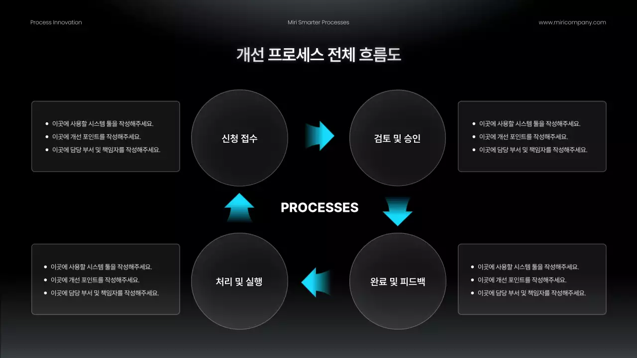검정 모던 업무프로세스 개선안 홍보