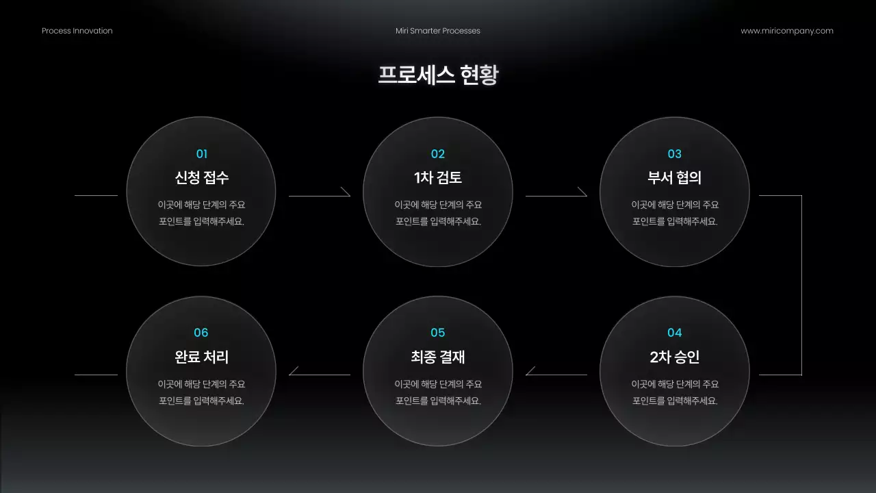 검정 모던 업무프로세스 개선안 홍보