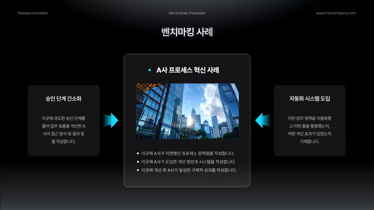 검정 모던 업무프로세스 개선안 홍보