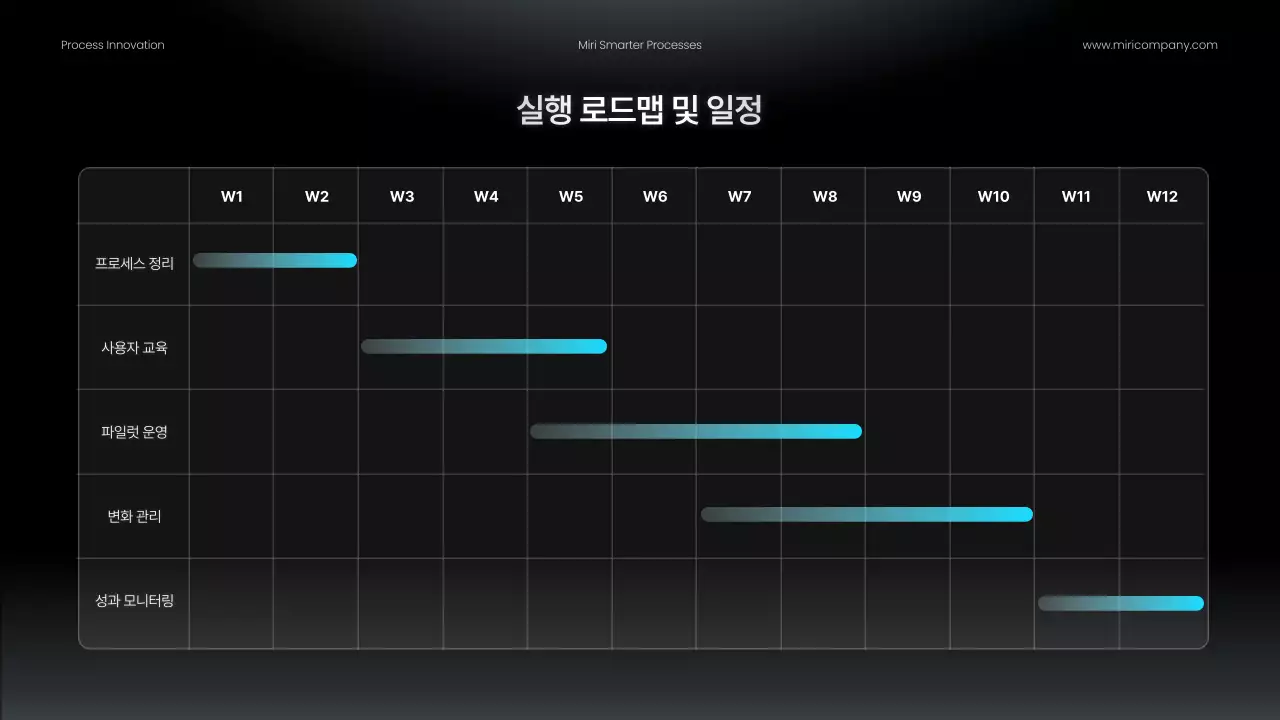 검정 모던 업무프로세스 개선안 홍보