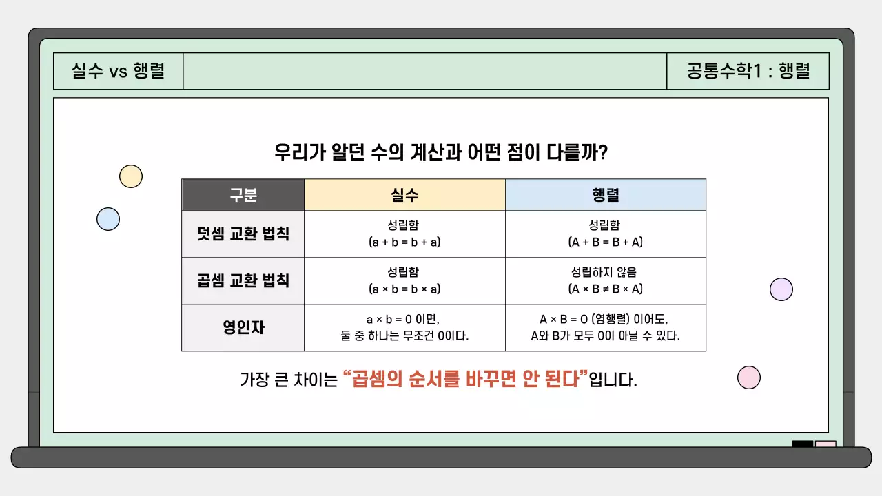 민트 깔끔 고등학교 공통수학 안내