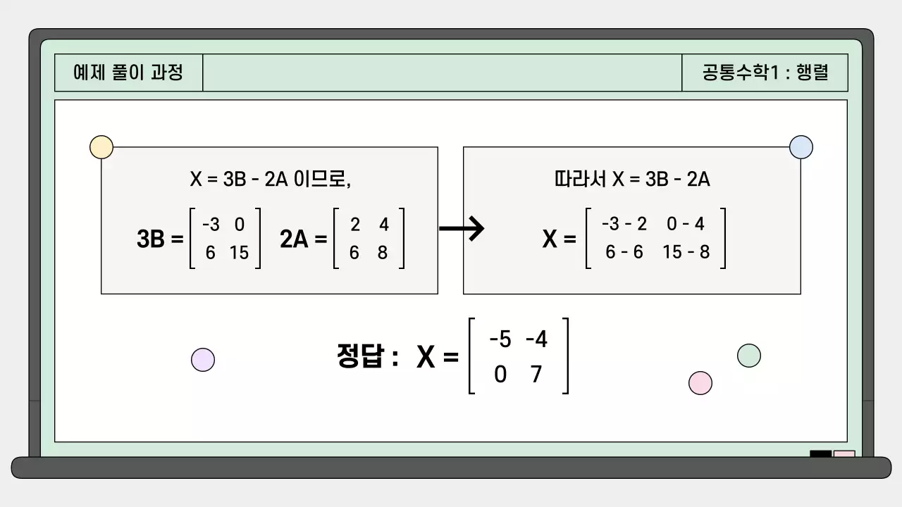 민트 깔끔 고등학교 공통수학 안내