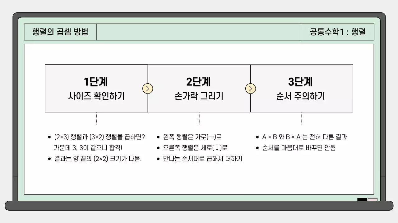 민트 깔끔 고등학교 공통수학 안내