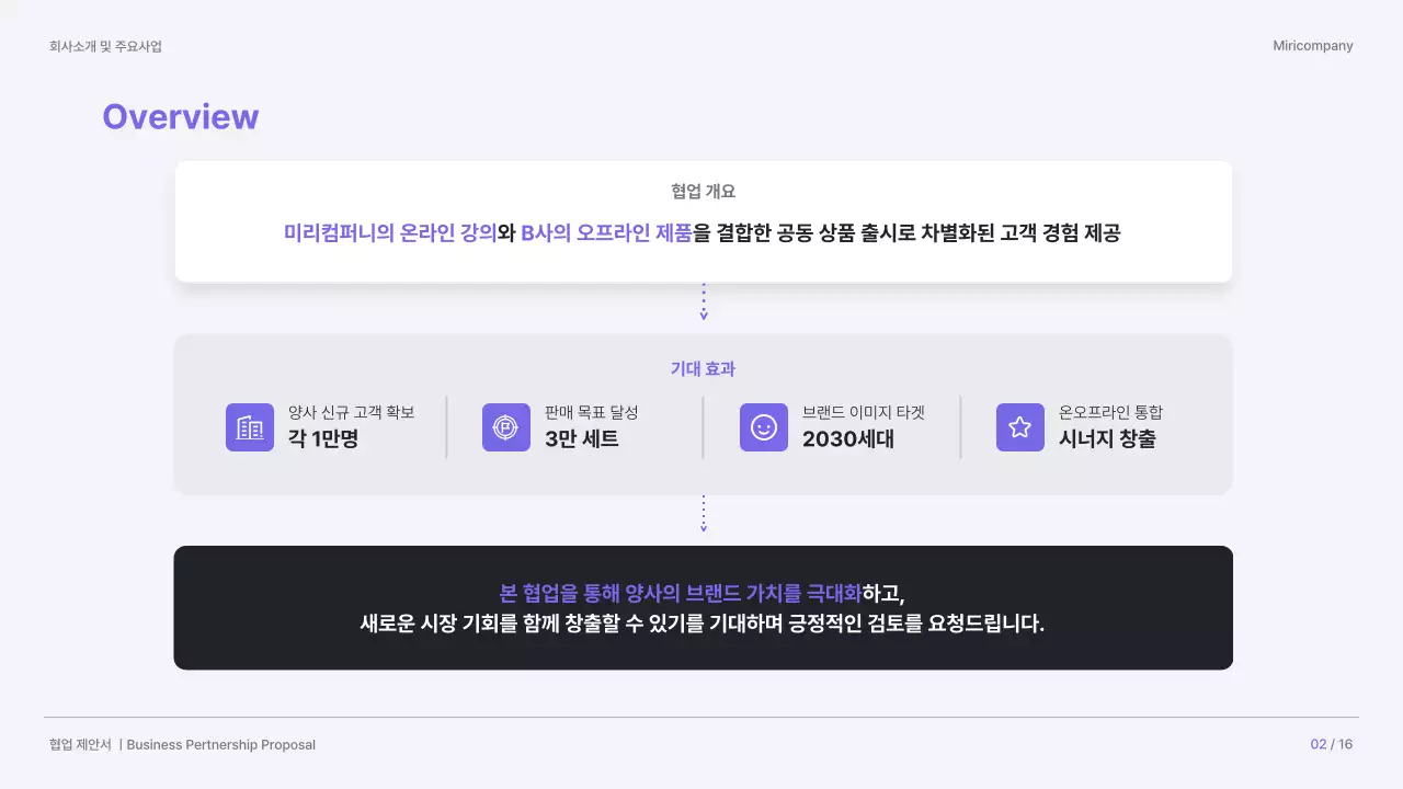 보라 깔끔 에듀테크 전략 협업 제안서