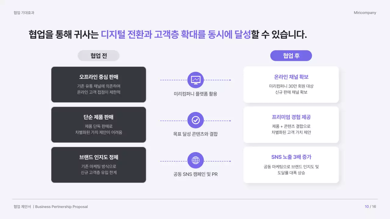 보라 깔끔 에듀테크 전략 협업 제안서