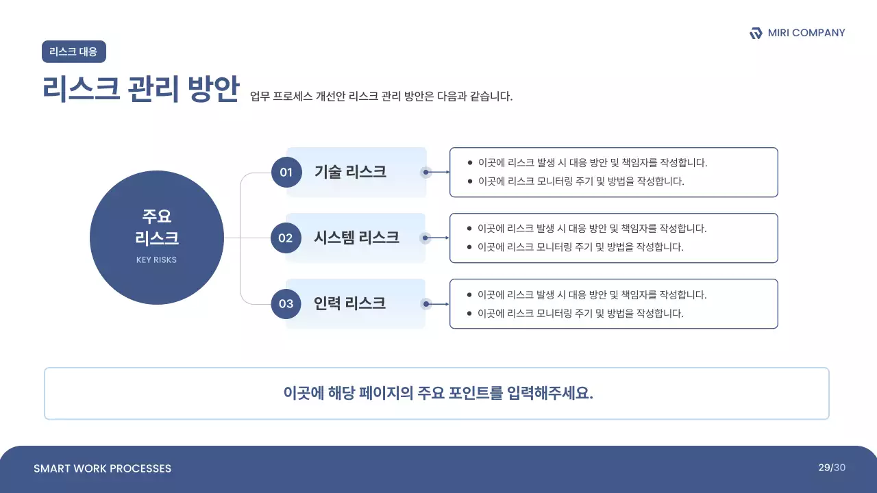 파랑 깔끔 업무 프로세스 개선안 보고서