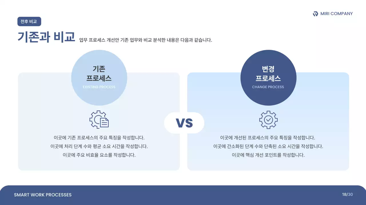 파랑 깔끔 업무 프로세스 개선안 보고서