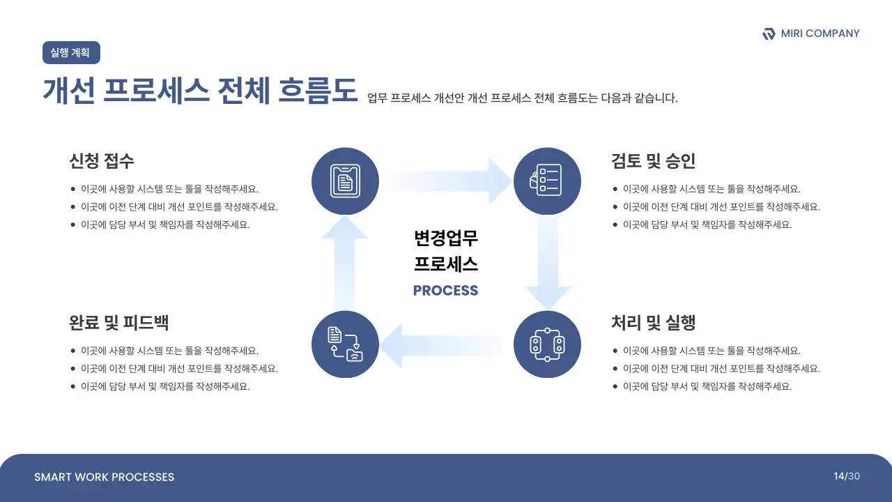 파랑 깔끔 업무 프로세스 개선안 보고서