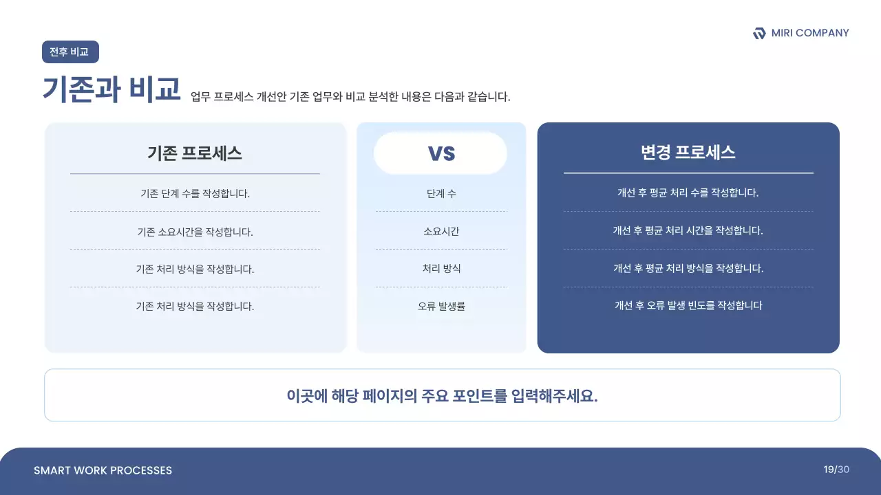 파랑 깔끔 업무 프로세스 개선안 보고서