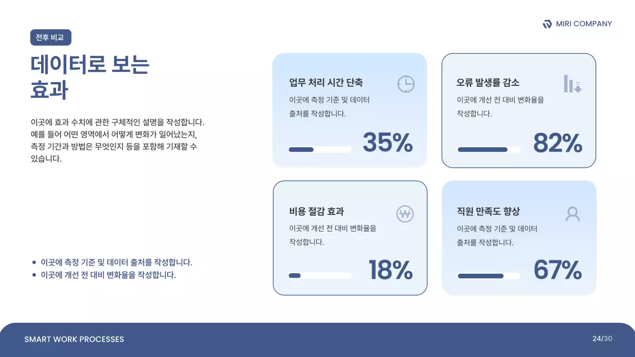 파랑 깔끔 업무 프로세스 개선안 보고서