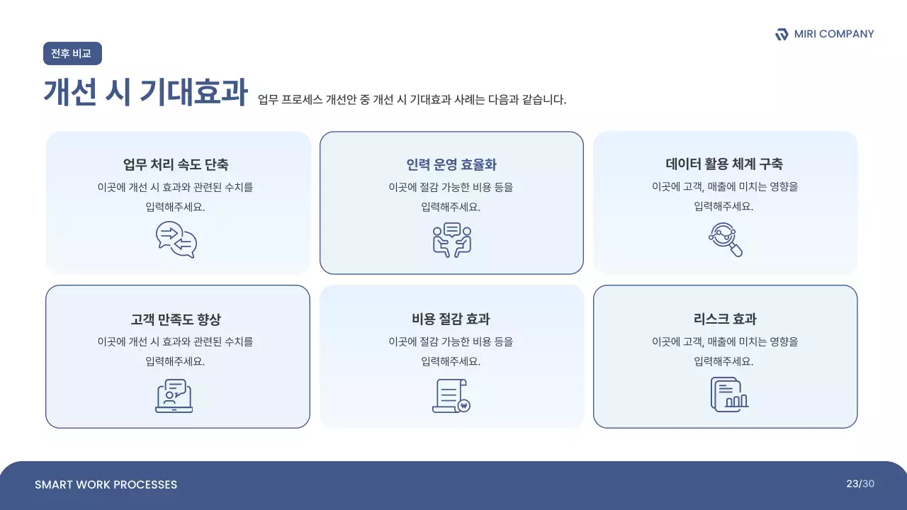 파랑 깔끔 업무 프로세스 개선안 보고서