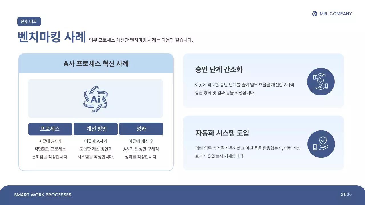 파랑 깔끔 업무 프로세스 개선안 보고서