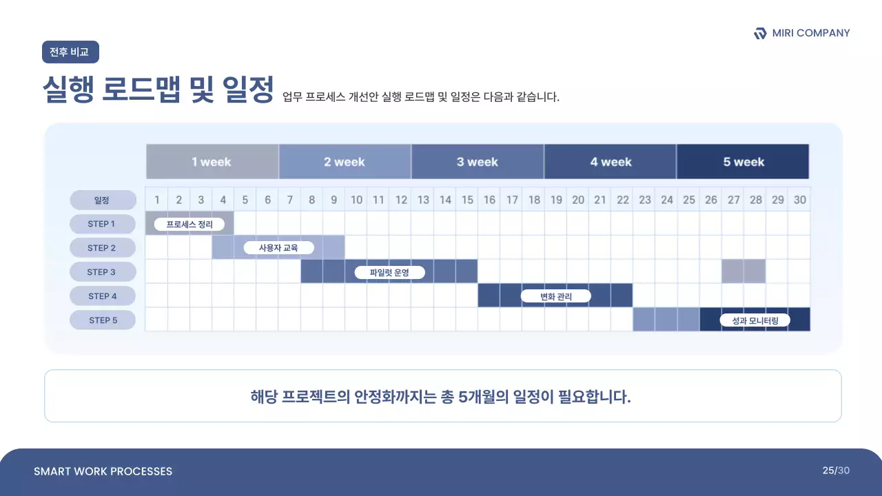 파랑 깔끔 업무 프로세스 개선안 보고서
